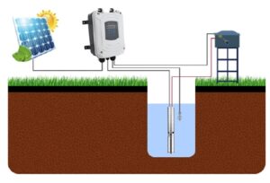 GIDITA solar water pump sets, working principle, how to work, controller, solar panel, pool, DC, DC/AC hybrid