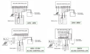 GIDITA solar water pump sets, working principle, how to work, controller, DC, DC/AC hybrid