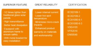 SUPERIOR FEATURE · 1/2 times lighter than traditional glass solar panels · High transmittance · Better heat dissipation · Equipped with aluminum frame to ensure safety · With metal bracket for easy installation GREAT RELIABILITY · Lower internal current · Lower hot spot temperature · Minimizes micro-crack impacts · Enhanced product warranty on materials and workmanship CERTIFICATION · IEC62109-1 · IEC62109-2 · IEC61000-6-1 · IEC61000-6-3 · VDE4105 · VFR2019 · EN50549