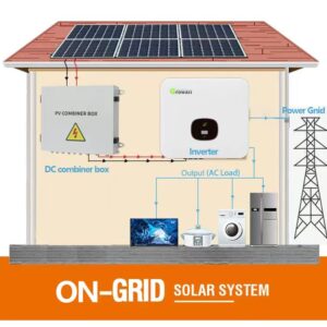 On-grid solar system converts solar energy into electricity and connects to the public power grid, usually consisting of solar panels and micro-inverters.