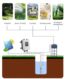 How do solar water pumps work?