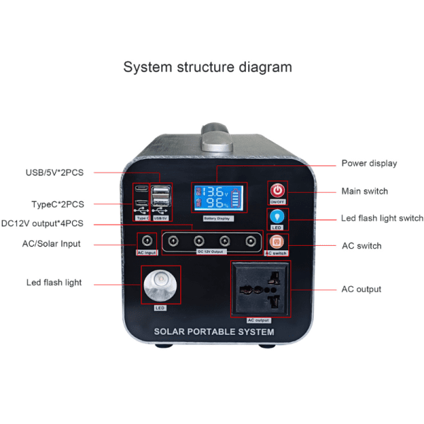 Solar Portable Generator System