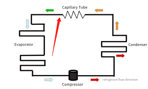 solar refrigerator