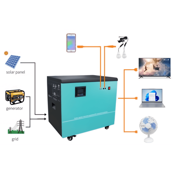 solar-energy-storage-system