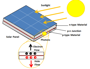 solar panel