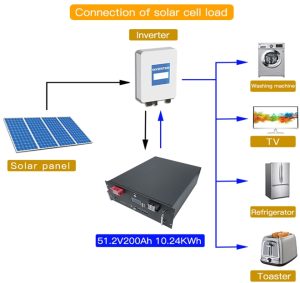 Solar battery