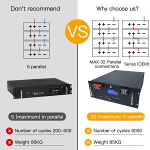 Lithium Energy Storage Battery