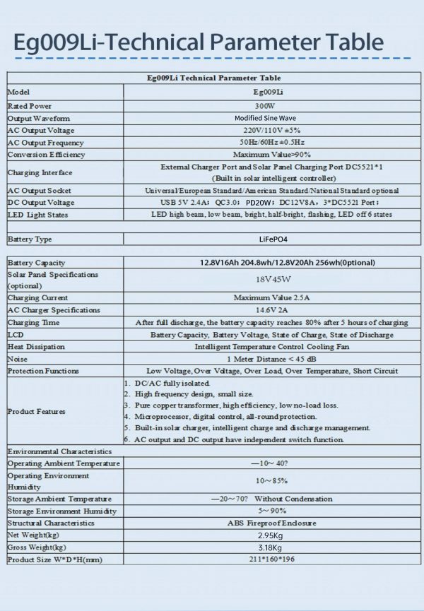 300W Solar Power Station 204.8Wh, Modified Sine Wave Inverter, Portable for Camping/Emergency, Solar Charging (DC/USB) - Image 5