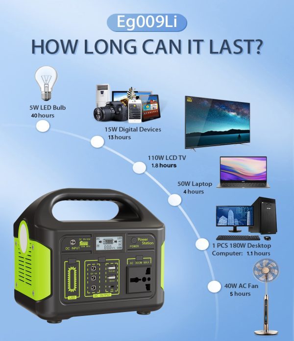 300W Solar Power Station 204.8Wh, Modified Sine Wave Inverter, Portable for Camping/Emergency, Solar Charging (DC/USB) - Image 6