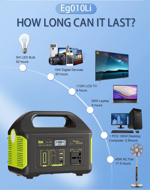 500W Solar Power Station 384Wh W/Solar Panel, Pure Sine Wave Inverter for Camping, RV, Emergency. - Image 6