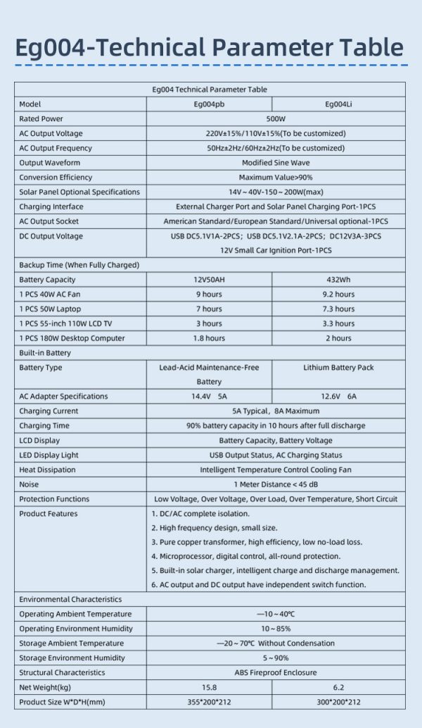 500W Solar Power Station 12V 50AH Portable Solar Generator with Solar Charger, Car Jump Starter, 2 LED Lights for Home Camping. - Image 4