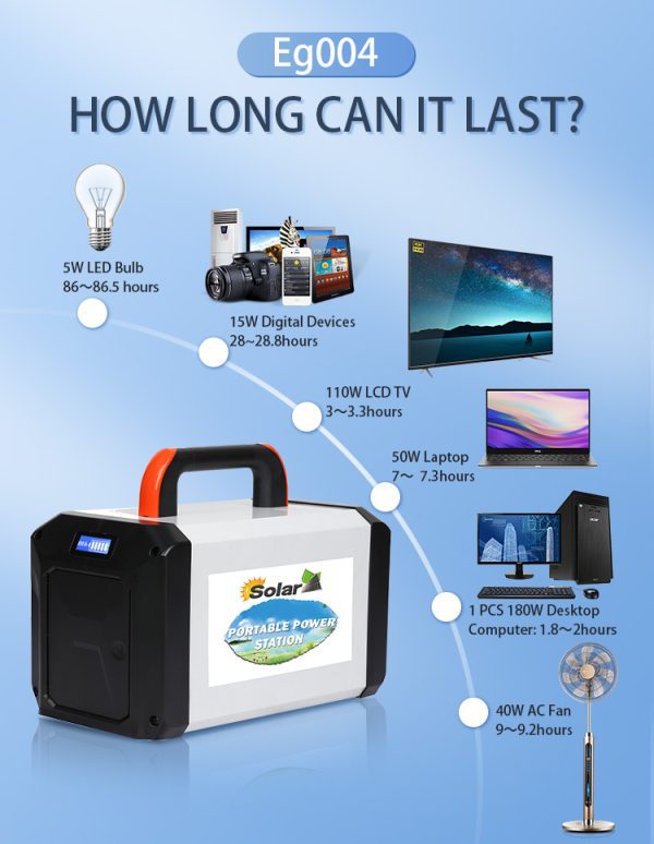 500W Solar Power Station 12V 50AH Portable Solar Generator with Solar Charger, Car Jump Starter, 2 LED Lights for Home Camping. - Image 5