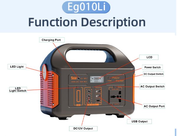 500W Portable Solar Generator | 460.8Wh LiFePO4 Power Station w/ AC & Solar Charging for Camping & Emergencies. - Image 6